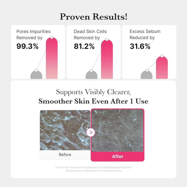 MEDICUBE PDRN Hydrating Gel Clenaser 200ml Health & Beauty 4