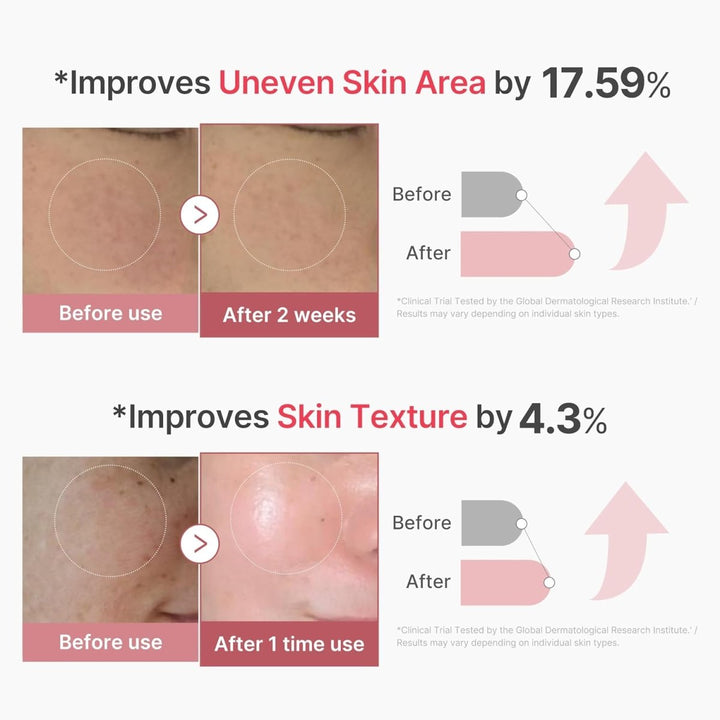 MEDICUBE PDRN Pink Exosome Shot Serum 2000 30ml Health & Beauty